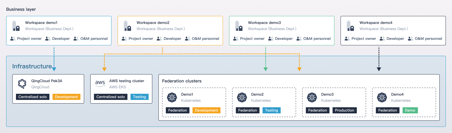 multi-tenant-support