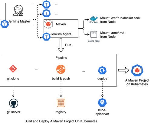 maven-project-jenkins